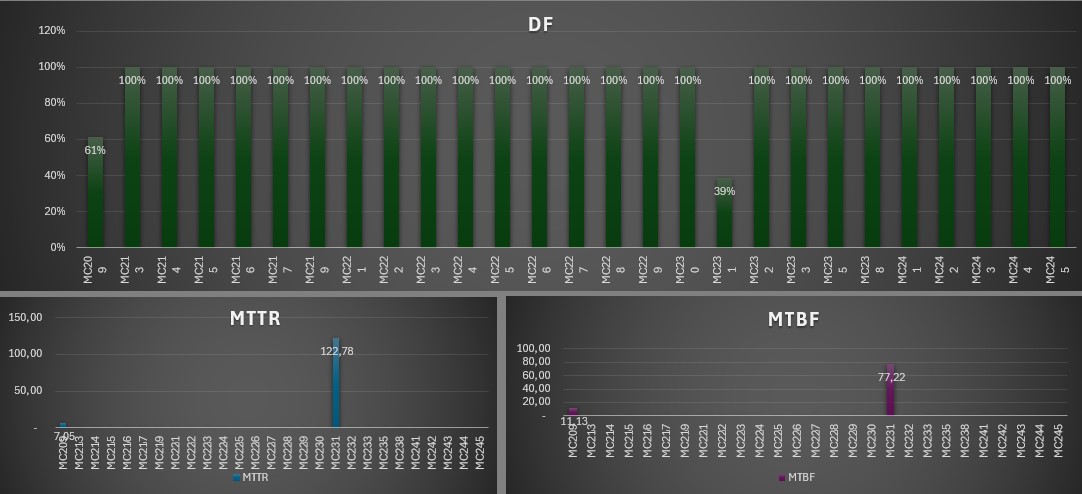 Sistema Controle de Manutenção